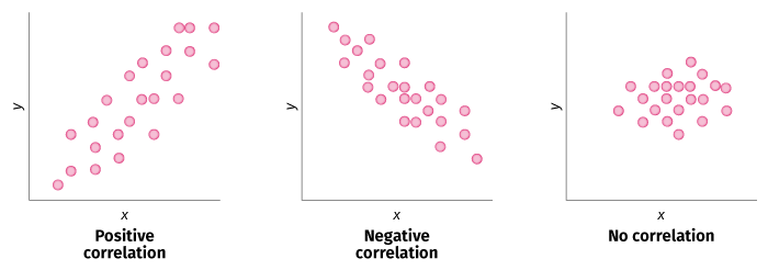 Lesson 6: Continuous Outcomes, Linear Regression | Biostatistics